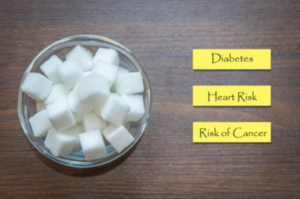 The Science Behind Sugar and Cancer