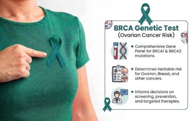 Should You Get BRCA Testing?