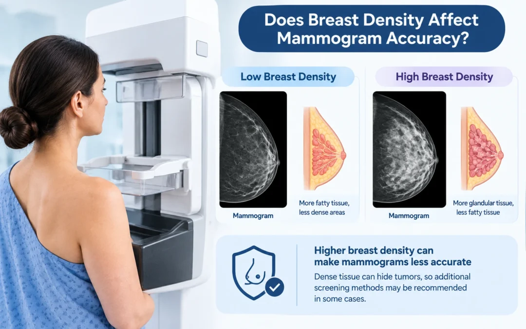 Does Breast Density Affect Mammogram Accuracy?