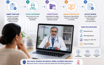 How Does an Online Cancer Second Opinion Work?