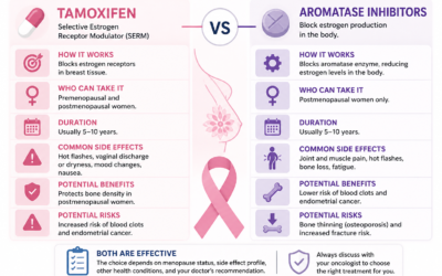 Tamoxifen vs Aromatase Inhibitors: What’s the Difference?