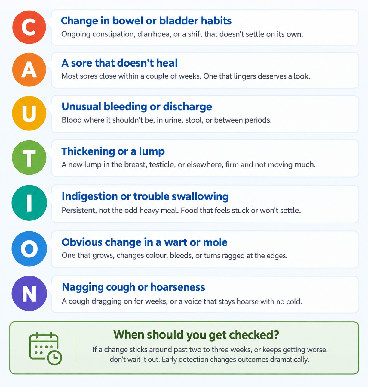 What Do the 7 Warning Signs Actually Mean?

